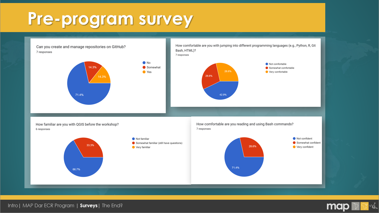 Baseline KAS - pre-program